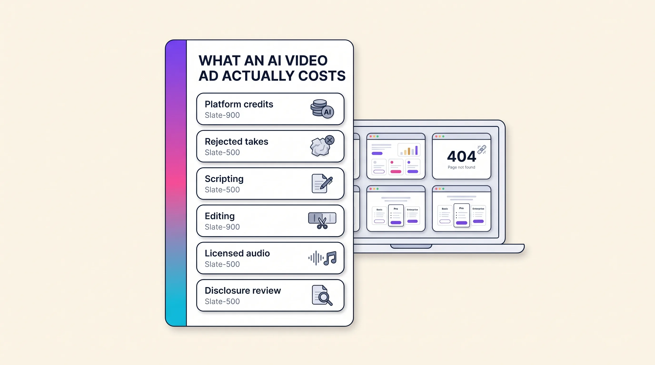 A media buyer's desk with a printed AI video ad budget broken into six line items — platform credits, rejected takes, scripting, editing, licensed audio and disclosure review — beside a laptop showing four vendor pricing pages, one of them a 404, rendered by the Playcut Actor Engine